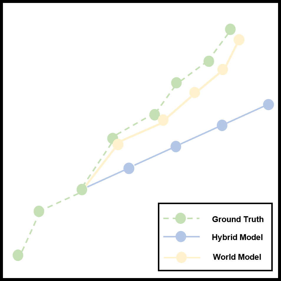 Periodic variations in lateral position during go straight motion