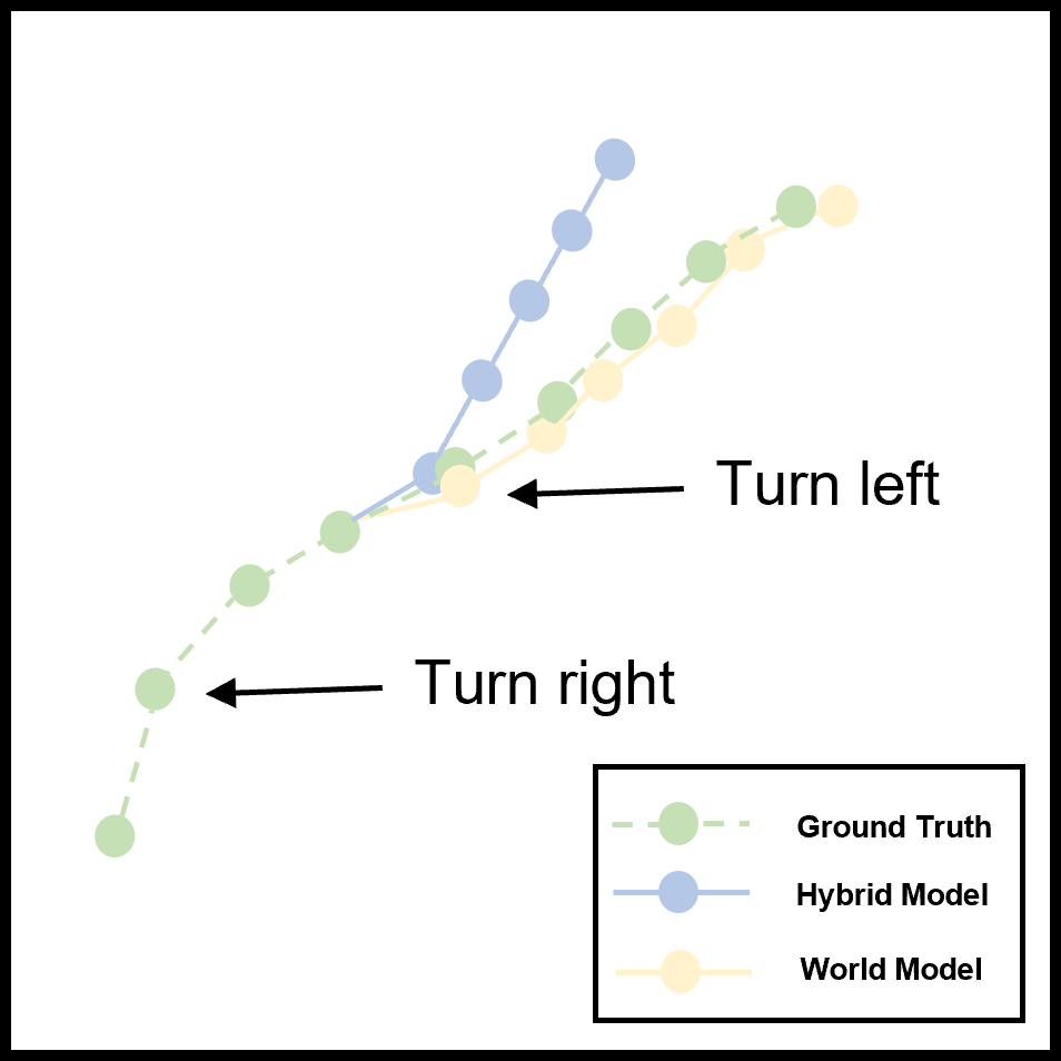  Steering compensation due to extended reaction time