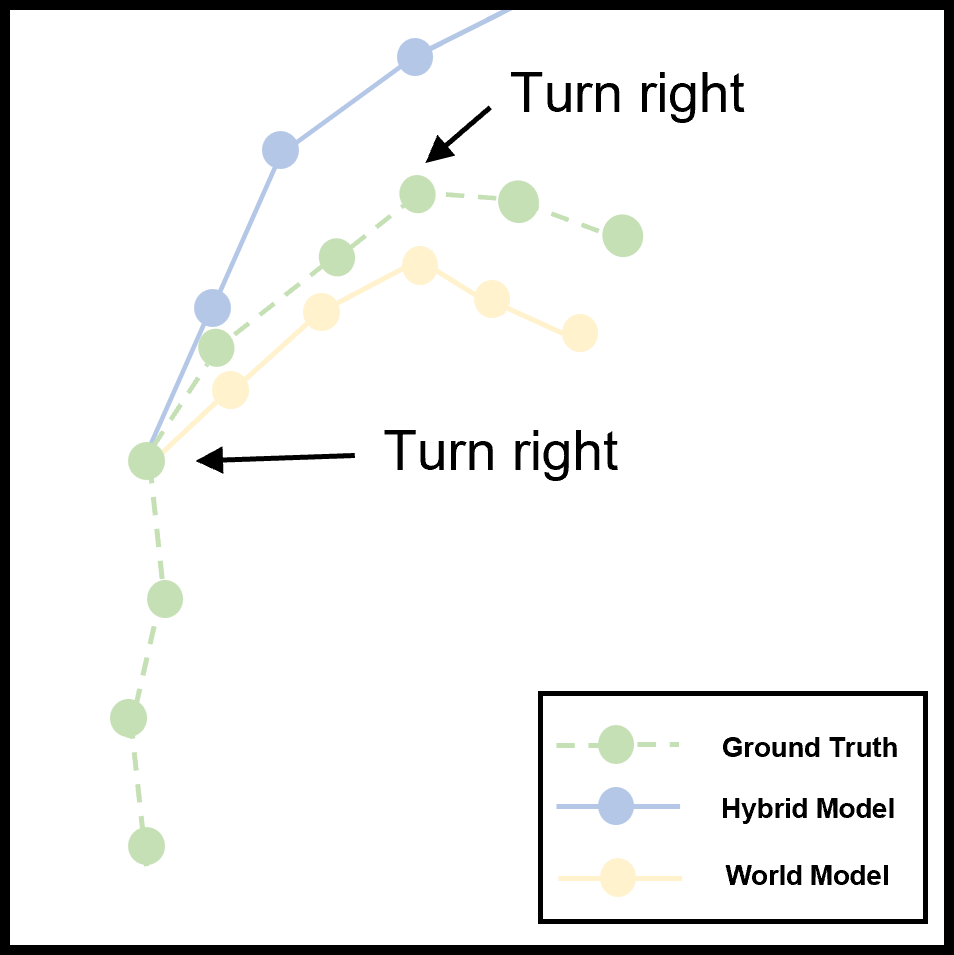 Inconsistent steering angle within a short period