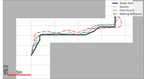 Indoor walking trajectory with cane and navigation app
