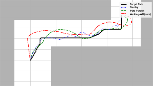Indoor walking trajectory with System-PP